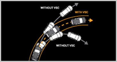 Aruz Vehicle Stability Control (VSC)