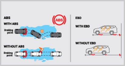 Aruz - ABS with EBD and Brake Assist, BA