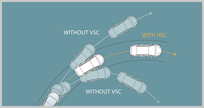 Bezza Vehicle Stability Control (VSC) | Perodua Bezza - Compact Sedan Car